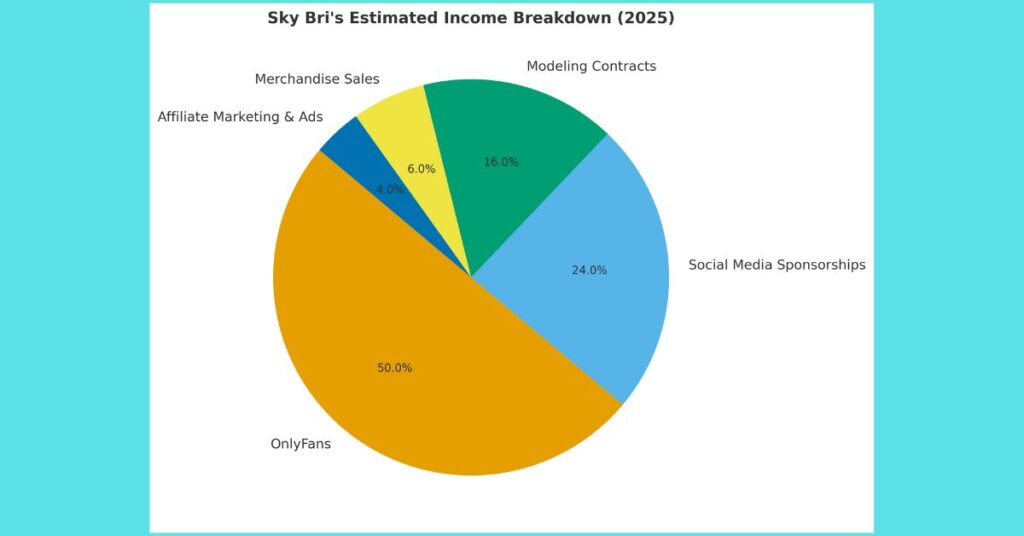 sky-bri-age